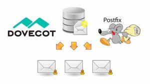 Migrating corporate email server from mail forwarding service to self-hosted email server