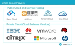 Migrating various servers to cloud services to Tencent Cloud platform