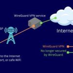 Setup Wireguard VPN server with dynamic port to increase the availability