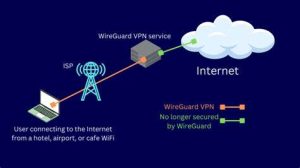 Setup Wireguard VPN server with dynamic port to increase the availability